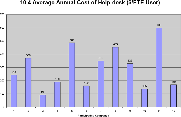 benchmarking