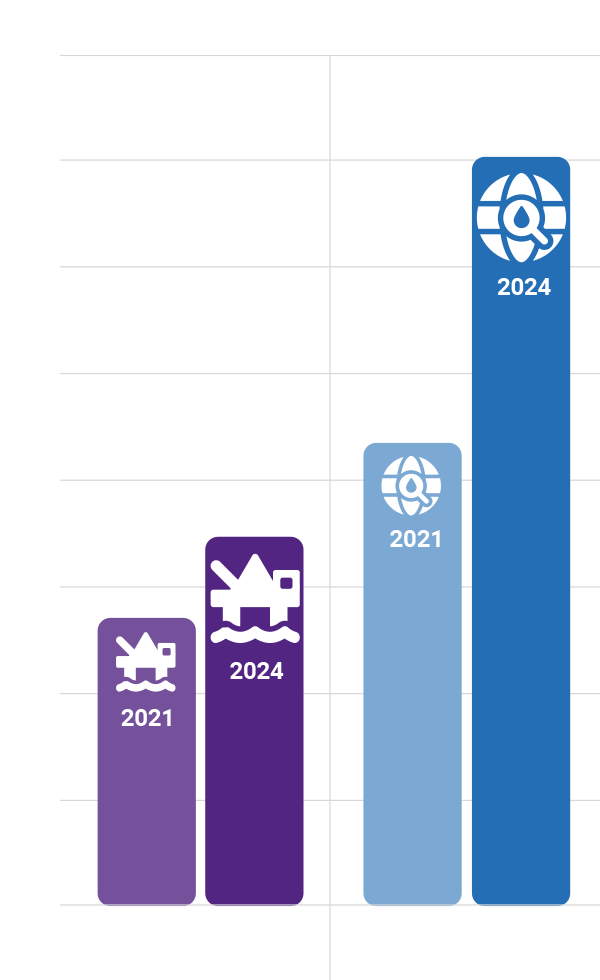 decommissioning costs