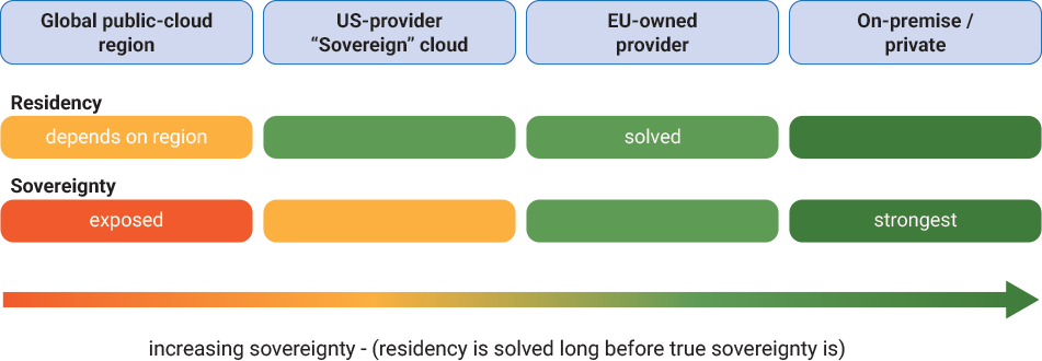 sovereignty spectrum